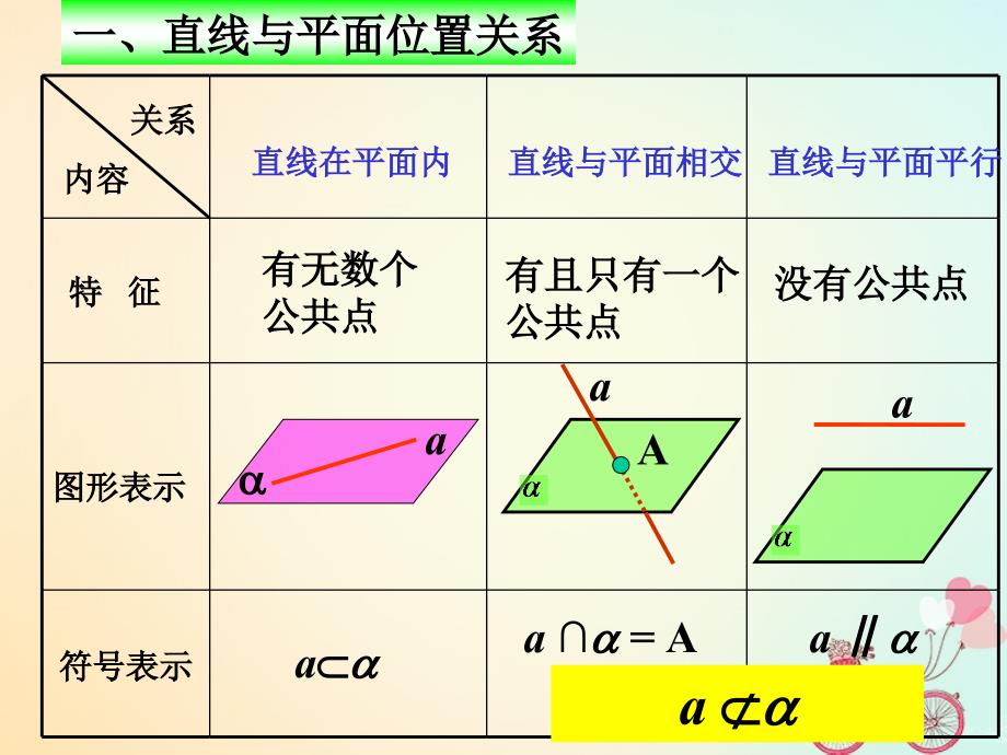 江苏省宿迁市高中数学第1章立体几何初步1.2.3直线与平面的位置关系平行2课件苏教版必修2_第2页