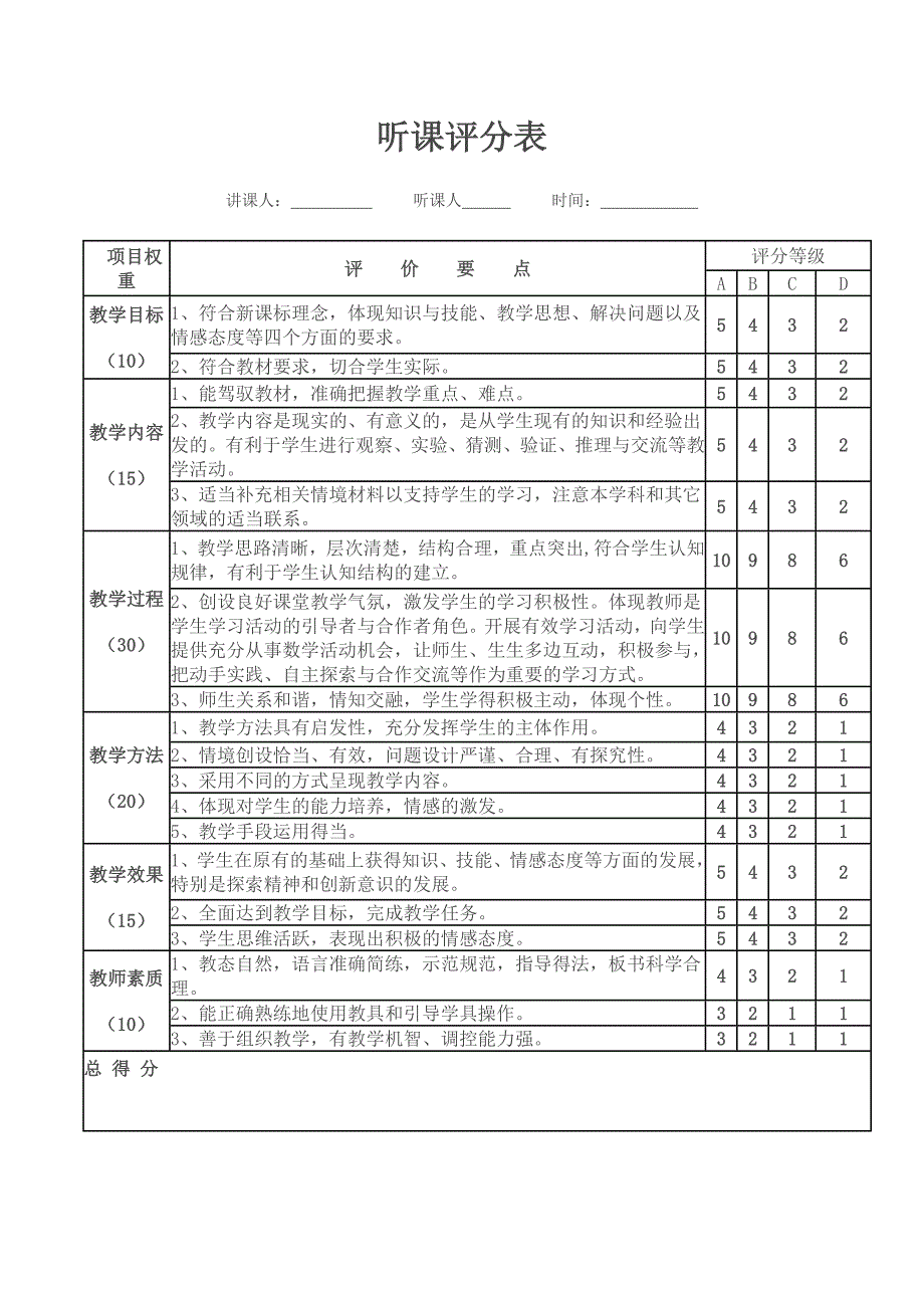 听课评分表.doc_第1页