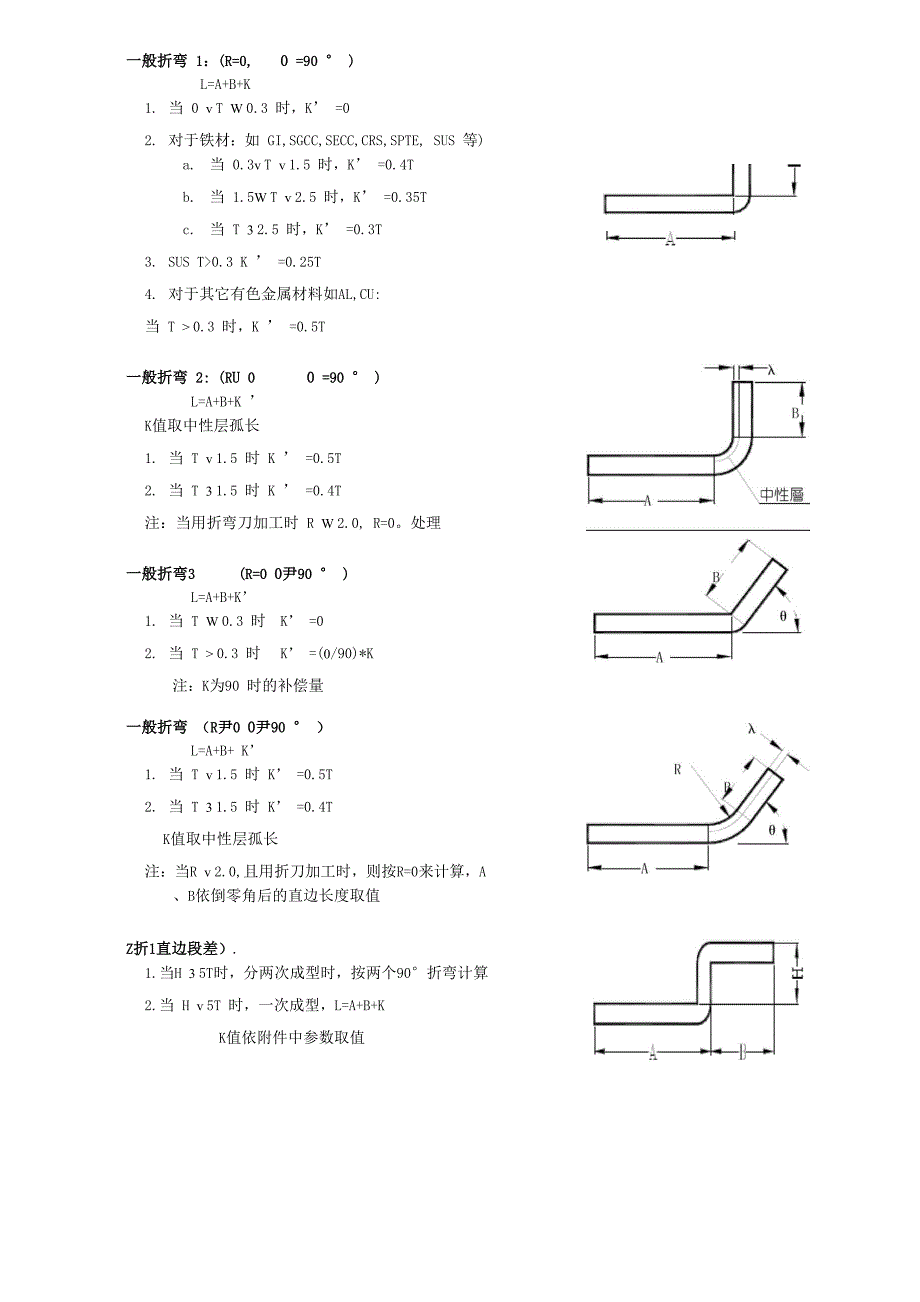 钣金设计工艺手册_第1页