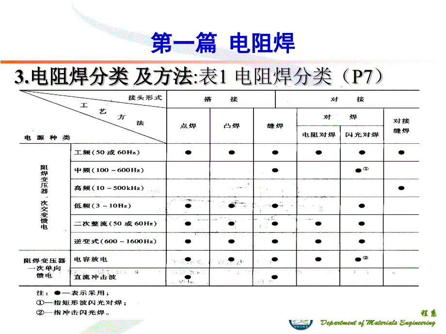 压力焊机钎焊PPT课件_第4页