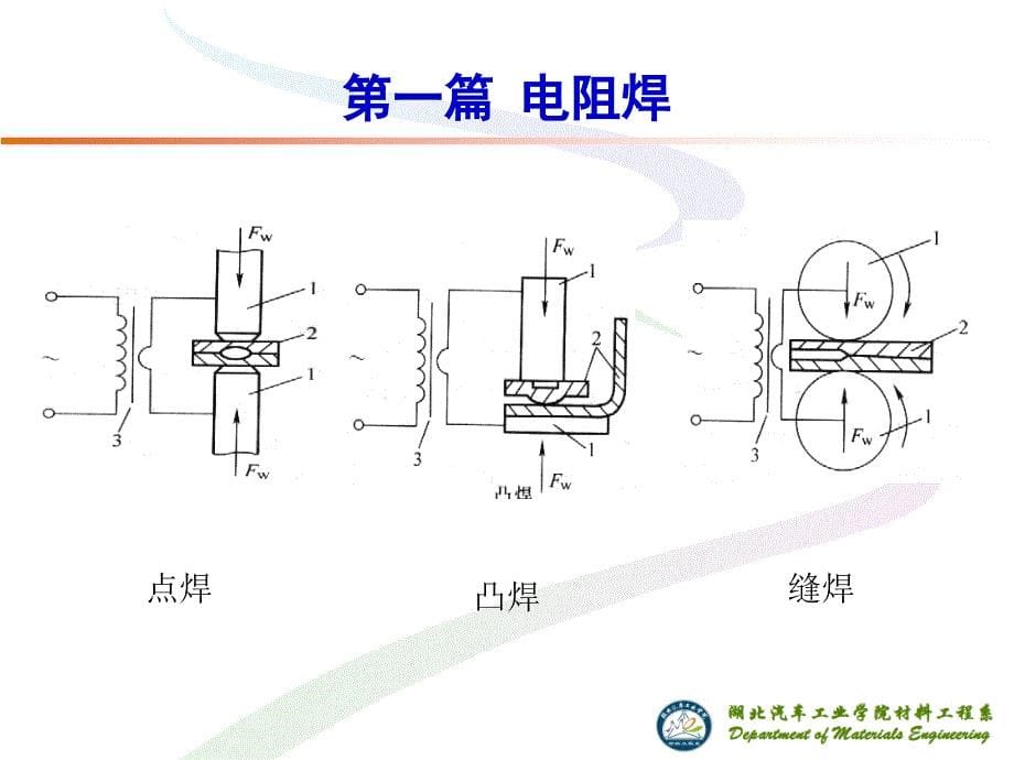 压力焊机钎焊PPT课件_第5页