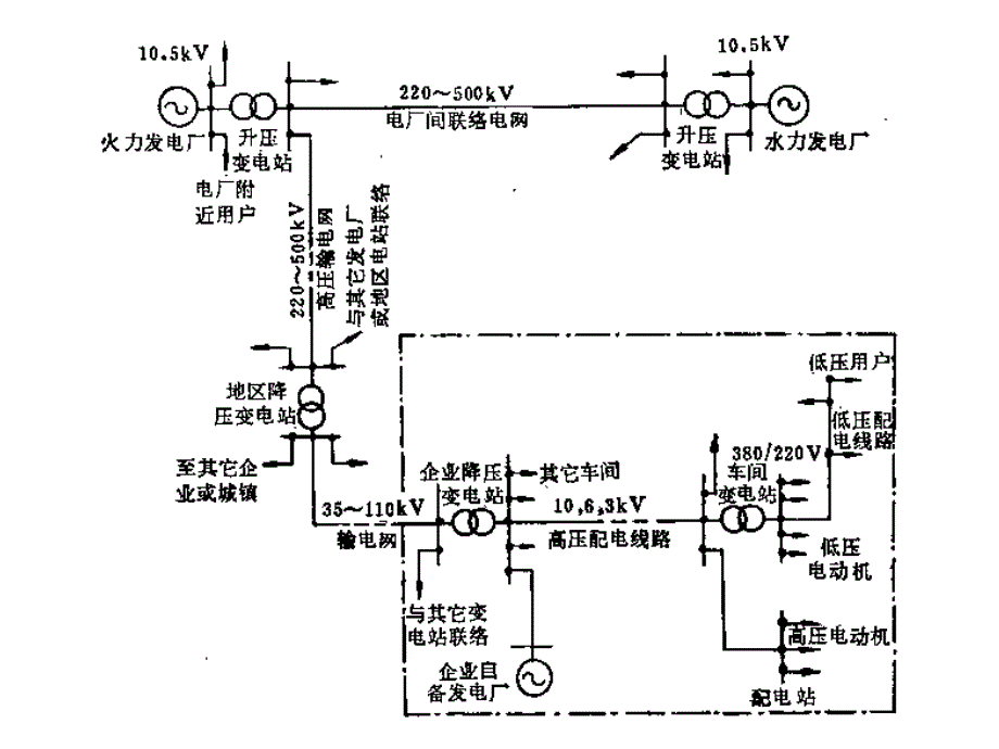 工业企业供电概述_第2页