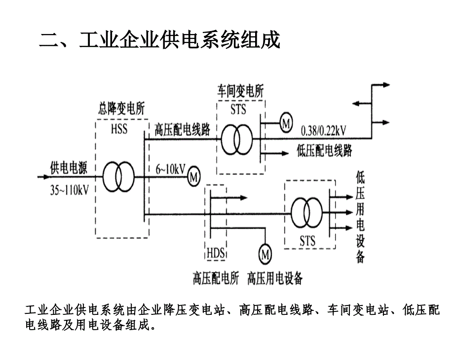 工业企业供电概述_第3页