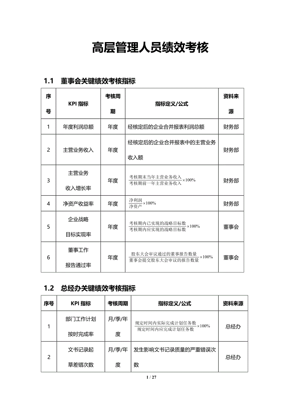 高管绩效考核方案_第1页