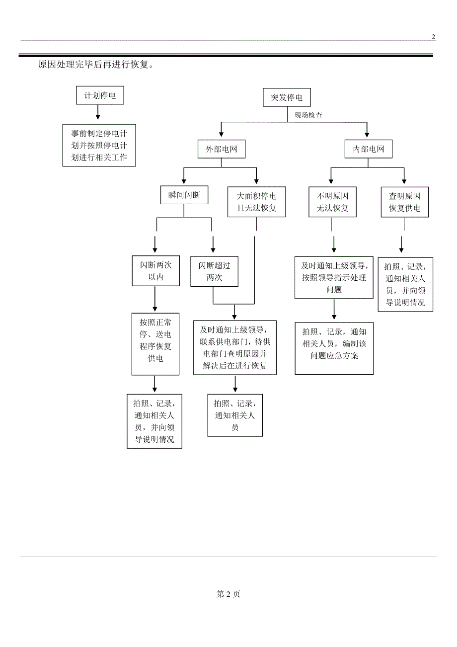 厂务应急预案_第3页