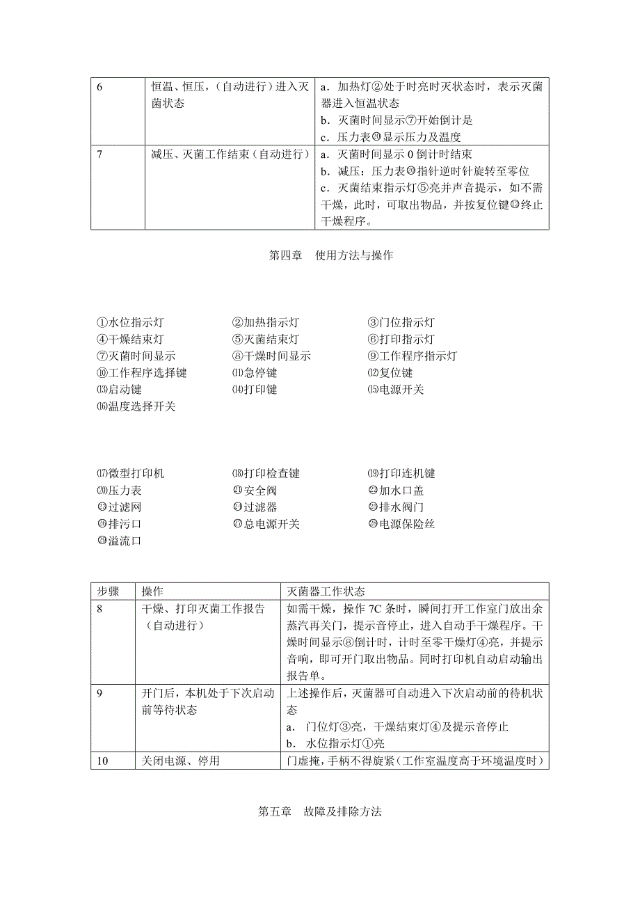 电脑压力蒸汽灭菌器.doc_第4页