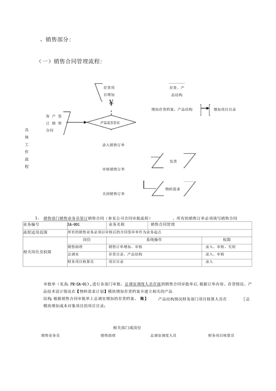 销售系统ERP流程图_第1页