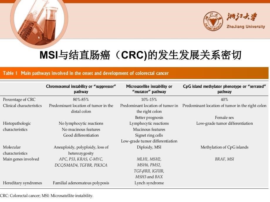 微卫星不稳定与结直肠癌_第5页