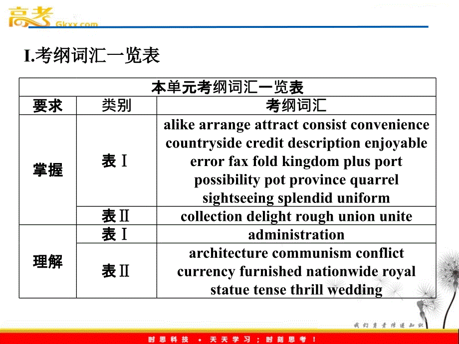 英语同步课件：人教版必修5Unit2《The United Kingdom》Section Ⅴ　本单元考纲词汇专练_第2页