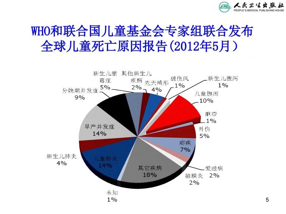 儿科人卫第八版腹泻病_第5页