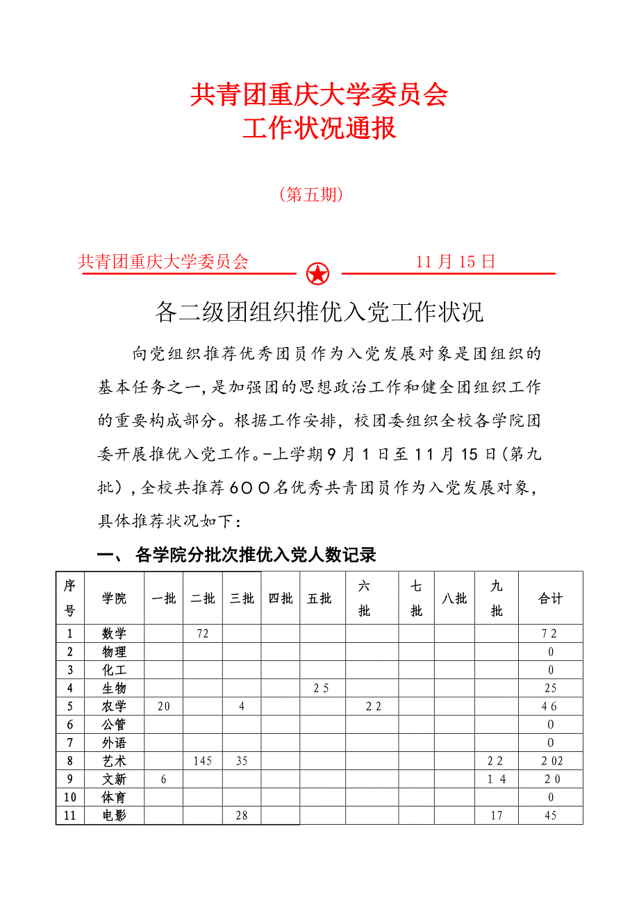 共青团重庆大学委员会_第1页