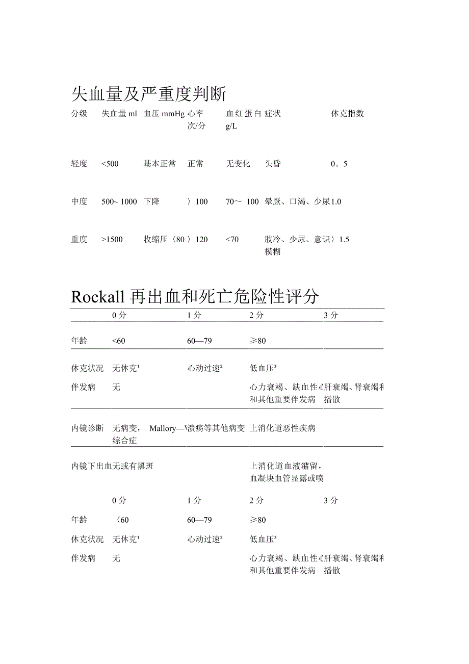 失血量及严重度判断.doc_第1页