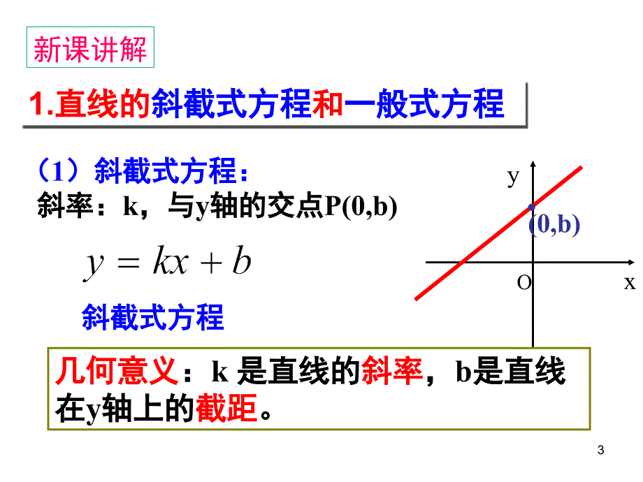 两直线平行与垂直课堂PPT_第3页