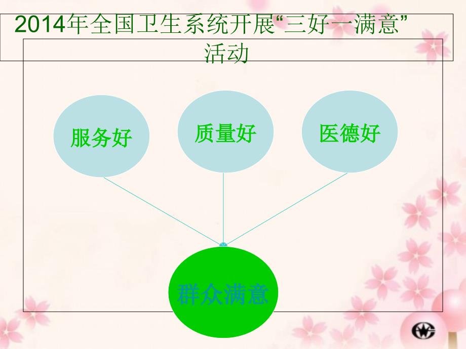 优质护理服务-课件_第2页