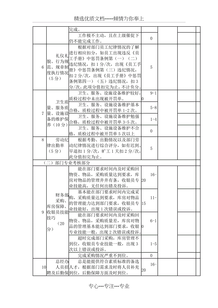 各部门绩效考核_第3页