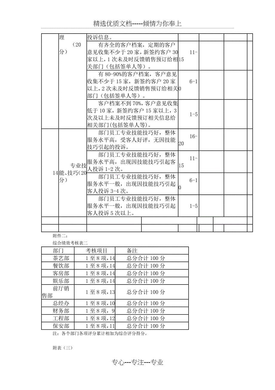 各部门绩效考核_第5页