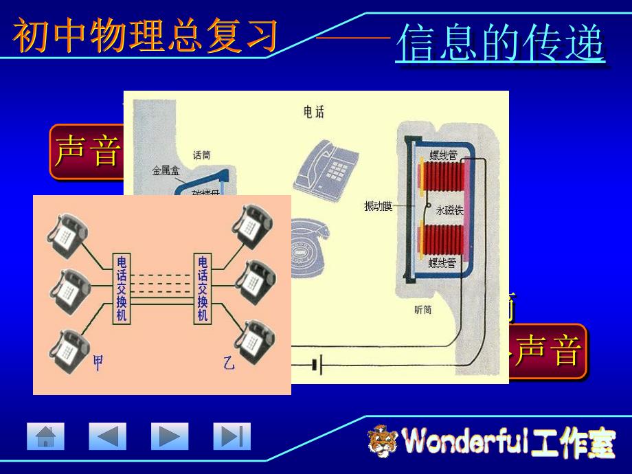 初中物理总复习信息的传递ppt课件_第3页