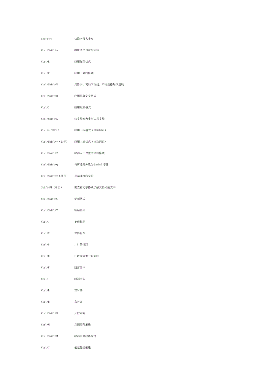 word文档快捷键使用大全_第2页