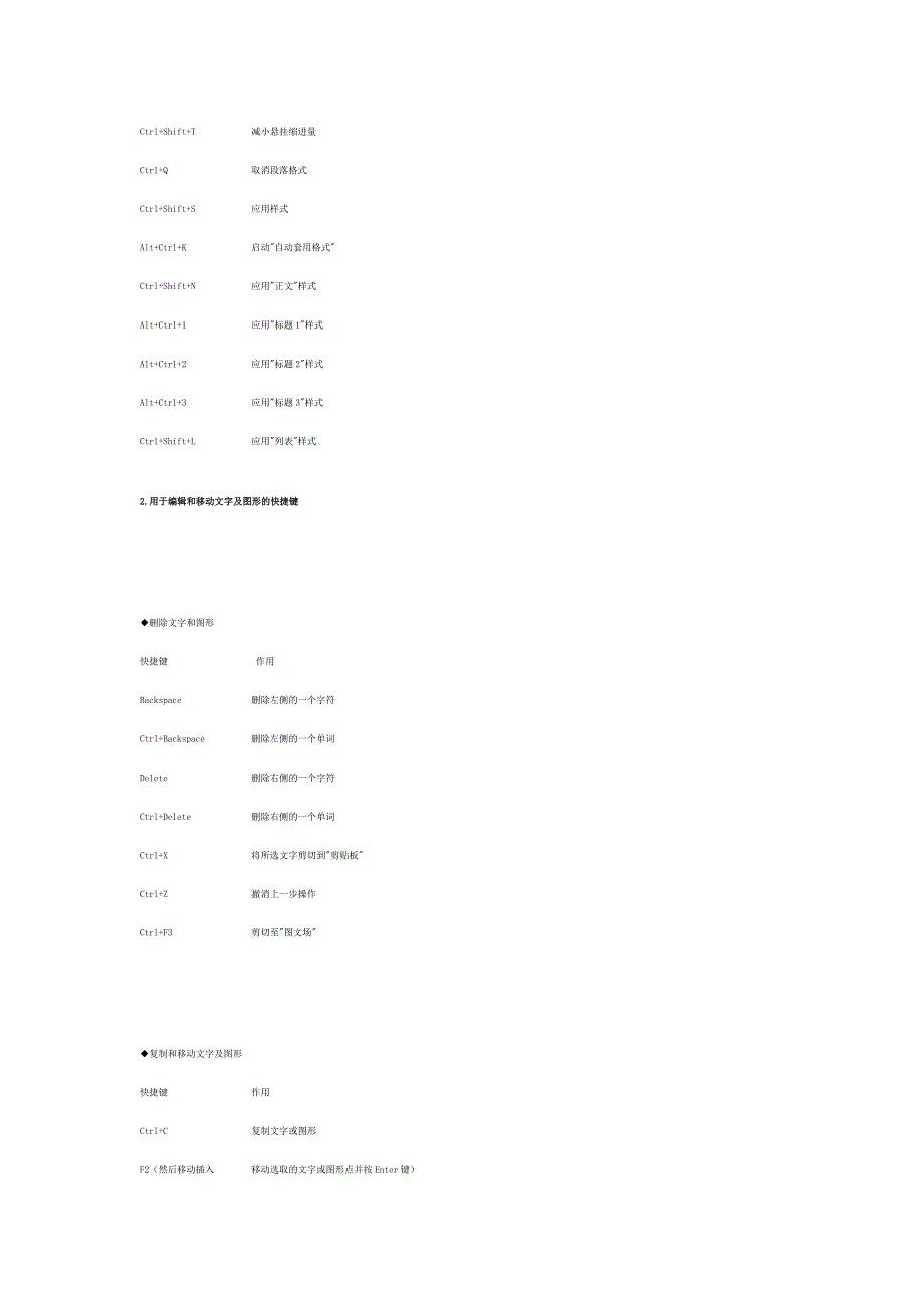 word文档快捷键使用大全_第3页