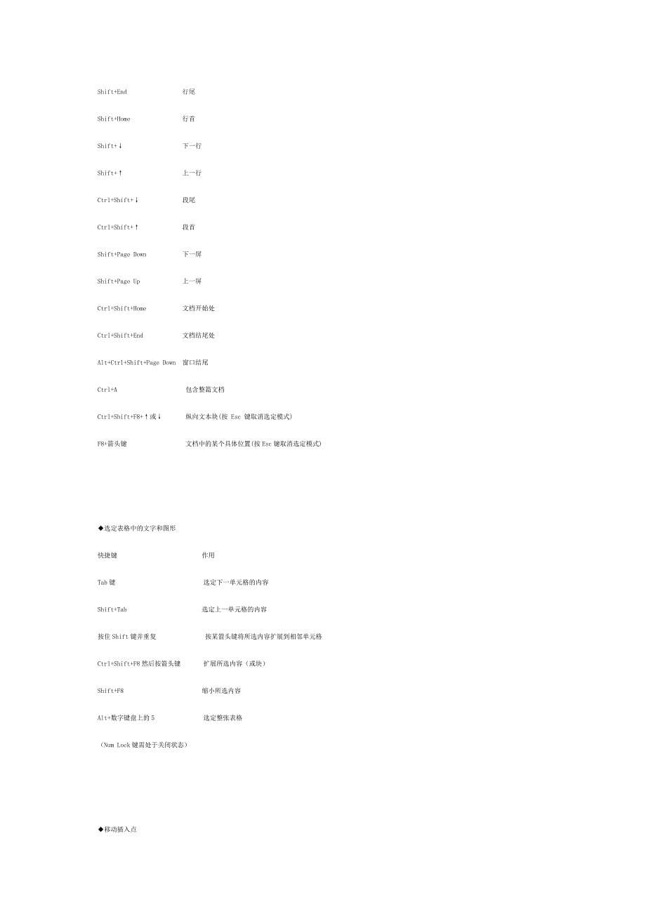 word文档快捷键使用大全_第5页