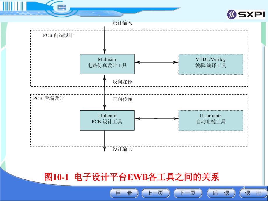 电路仿真软件介绍MULTISIM_第4页