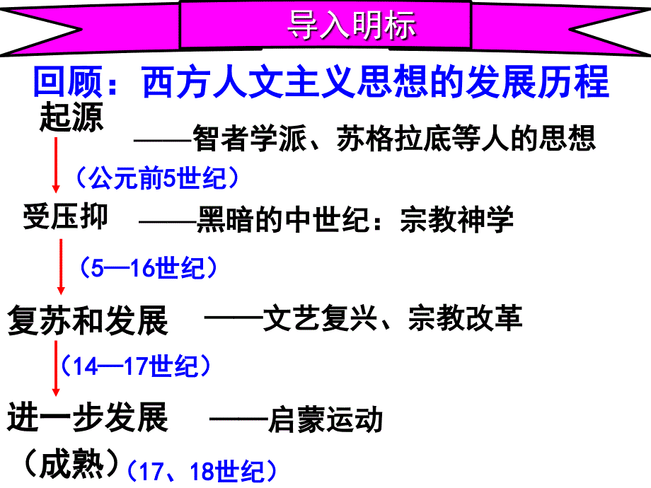 人教版必修37章节启蒙运动_第2页