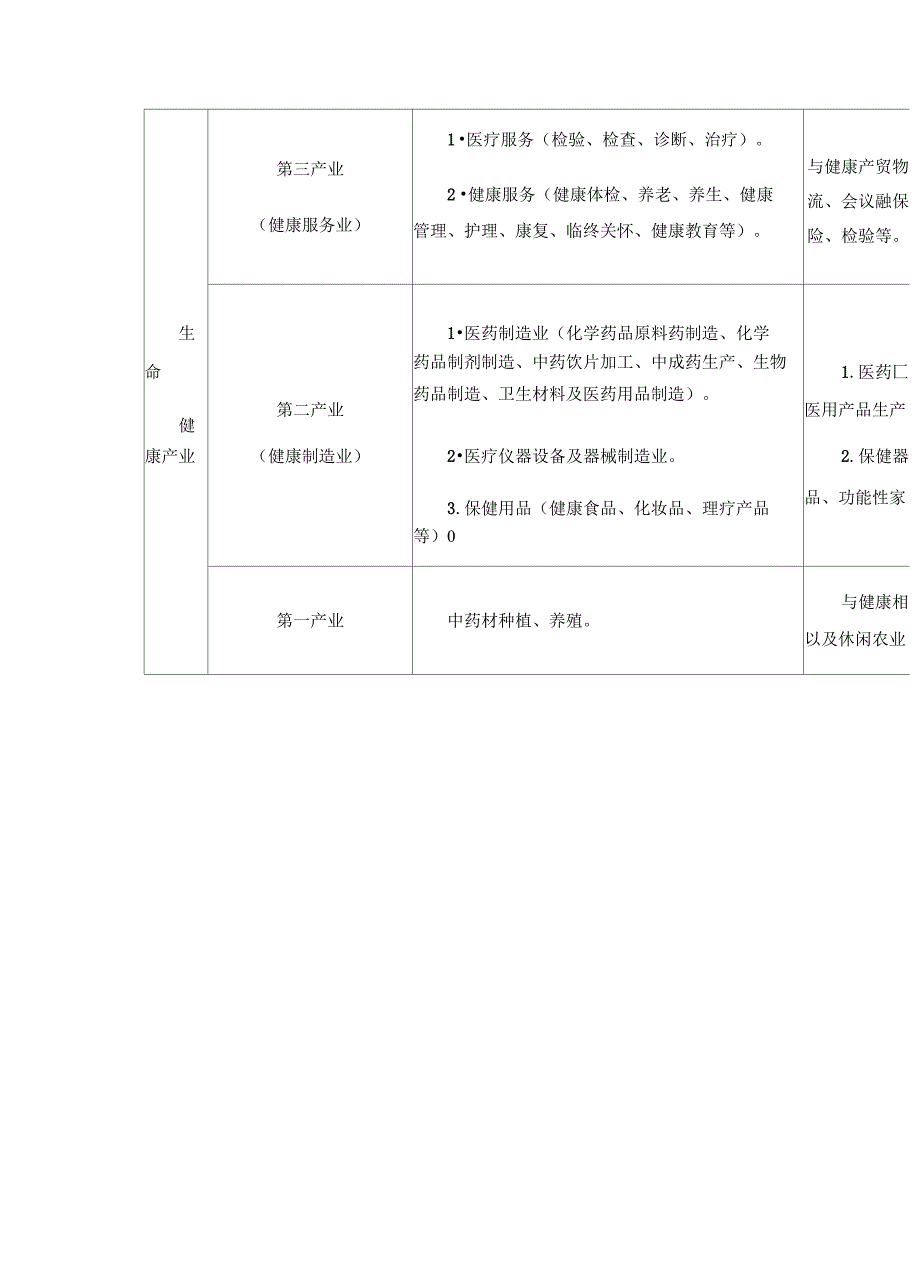 温州市生命健康产业发展规划_第3页