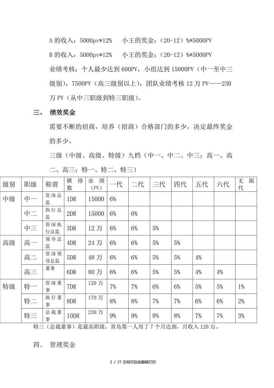 嘉康利奖金制度_第2页