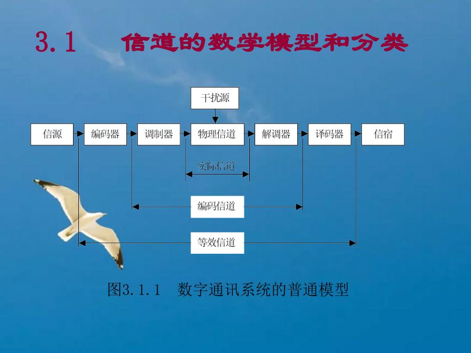 信道及其容量ppt课件_第3页