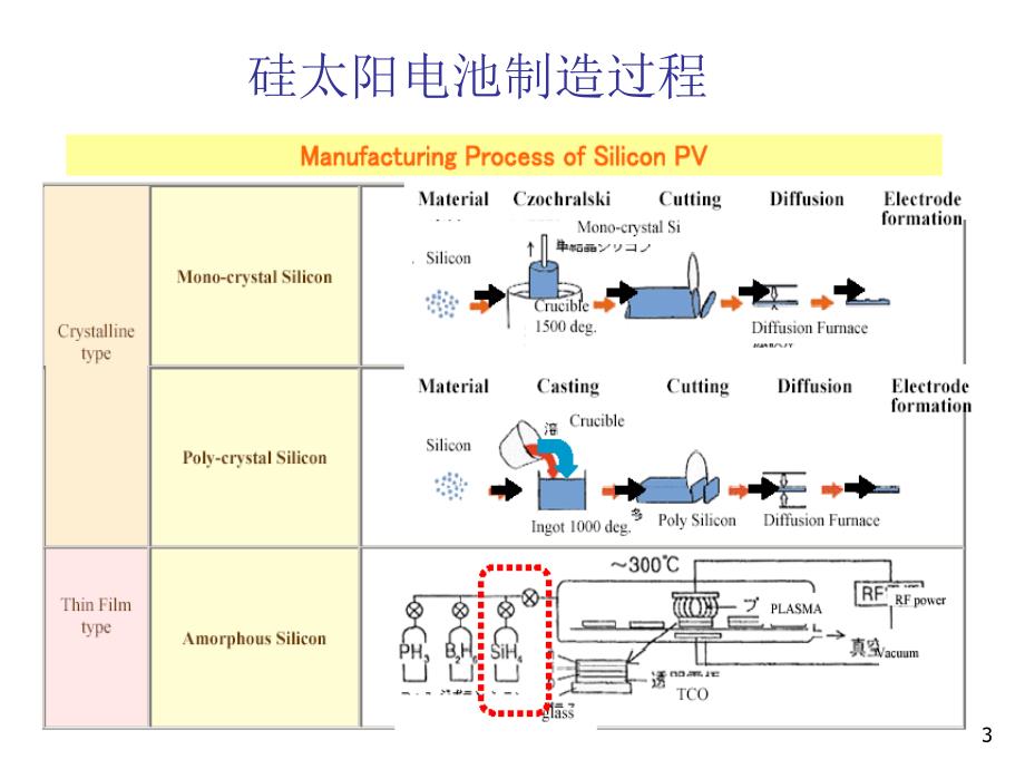 太阳能发电原理及应用讲座3工艺_第3页