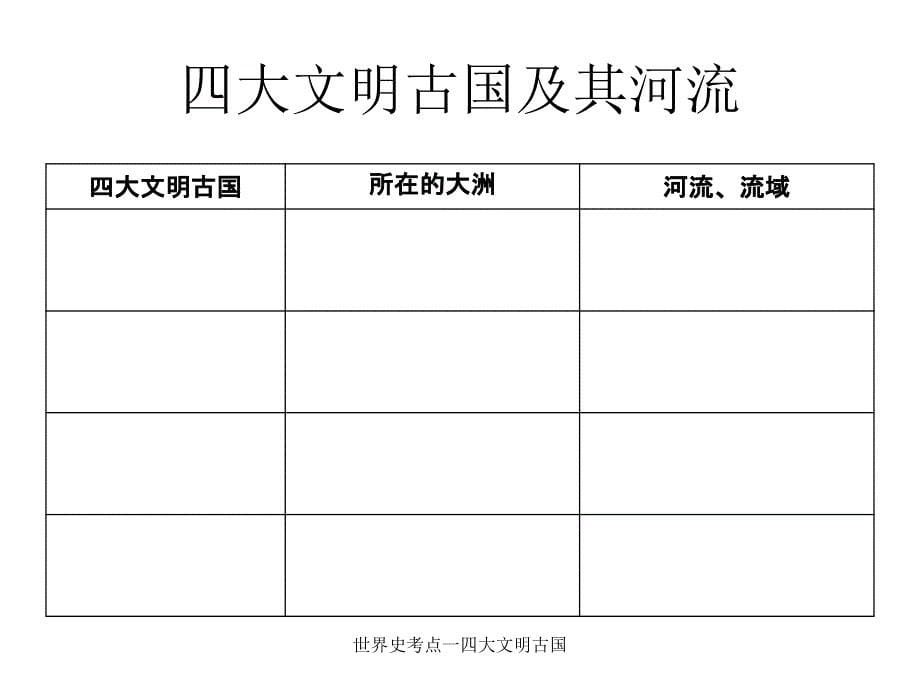 世界史考点一四大文明古国课件_第5页