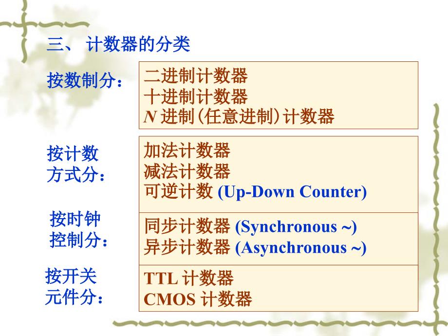 数字电子计数器_第2页