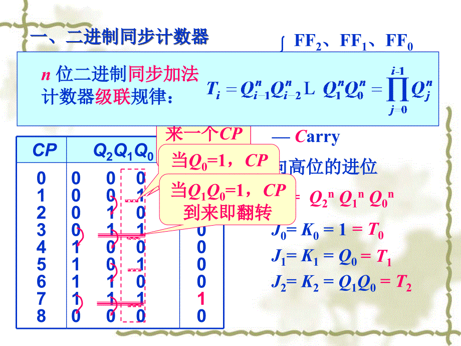 数字电子计数器_第4页