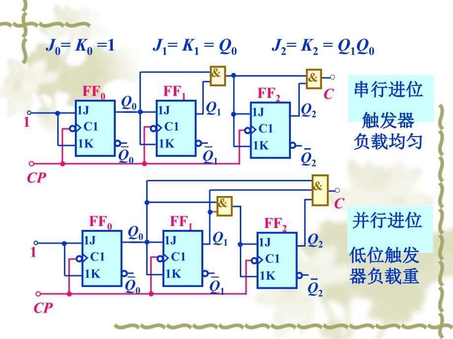 数字电子计数器_第5页