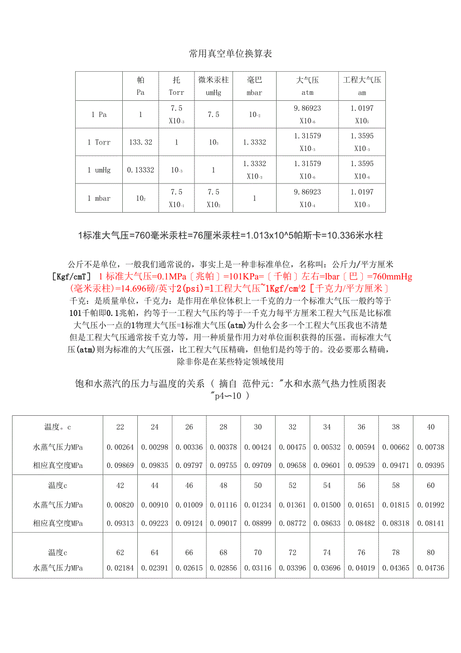 常用真空单位换算表_第1页