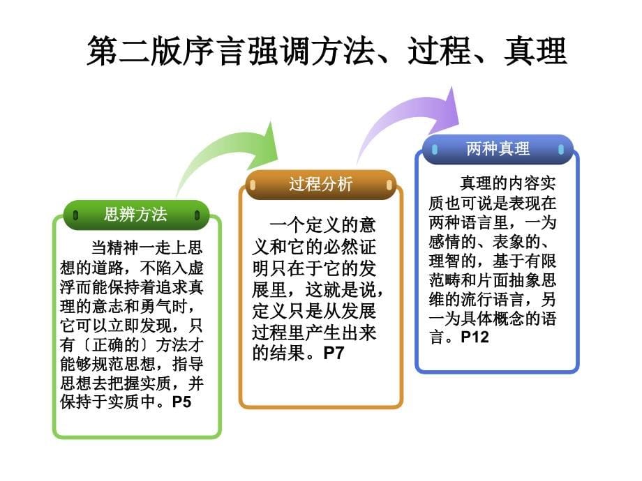 哲学逻辑10图解黑格尔的逻辑学课件_第5页