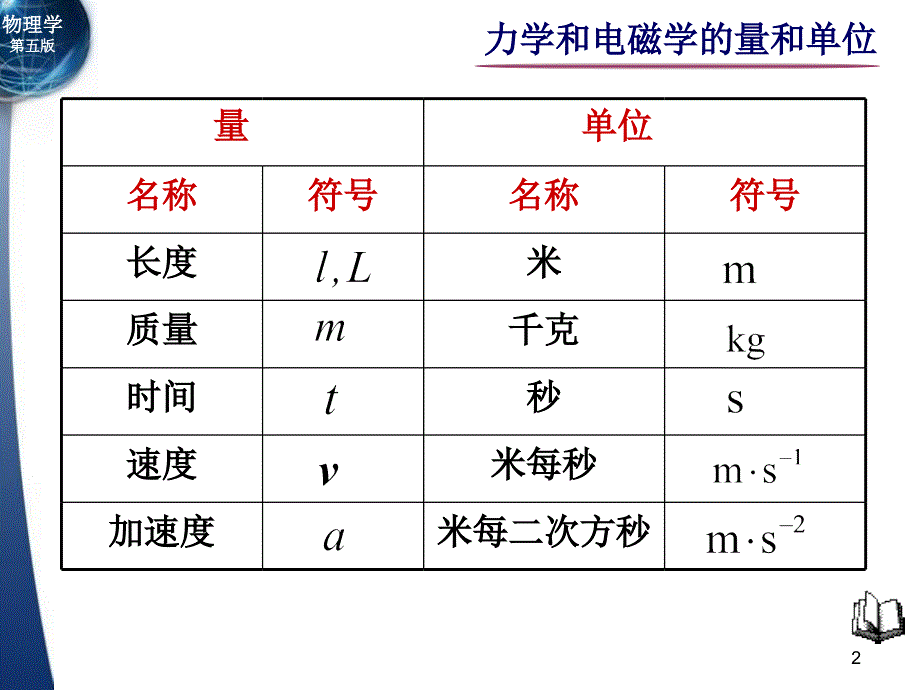 力学和电磁学的量和单位_第2页