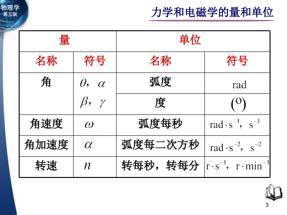 力学和电磁学的量和单位_第3页