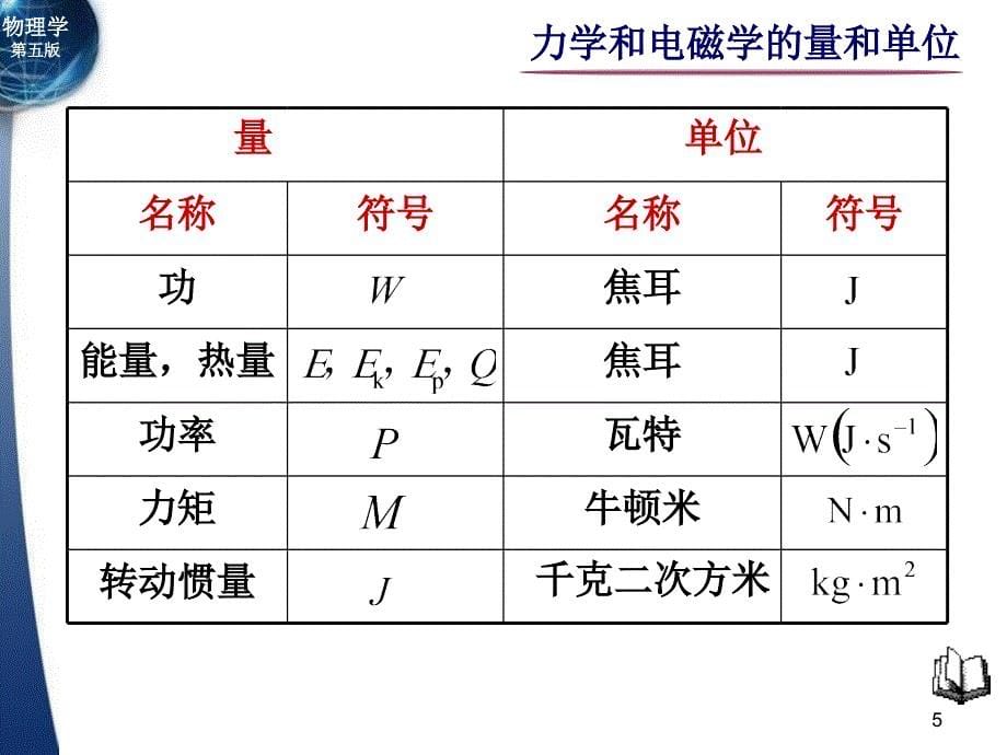 力学和电磁学的量和单位_第5页