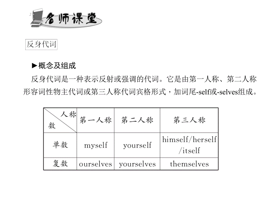 人教版八年级英语下册单元语法精讲精练ppt课件全套_第2页