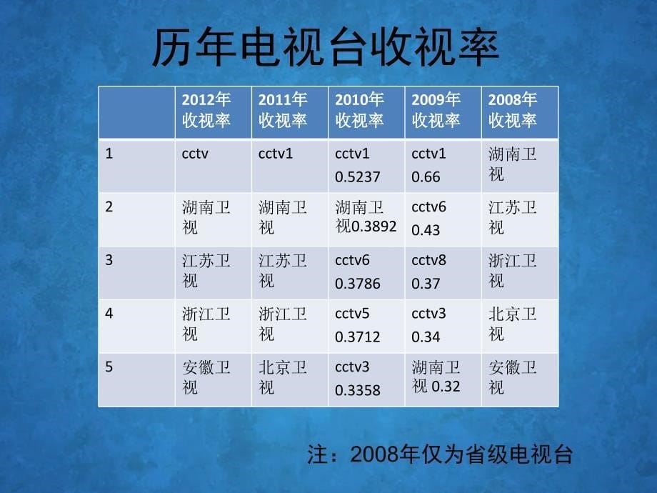 行业分析-ppt模板_第5页