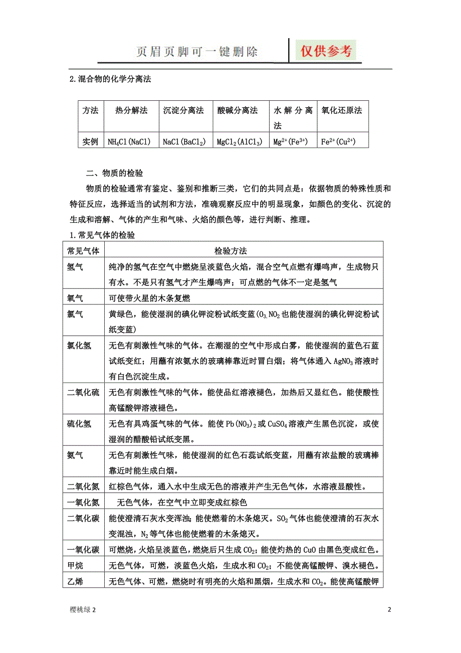 常见物质的分离、提纯和鉴别方法总结【优选材料】_第2页