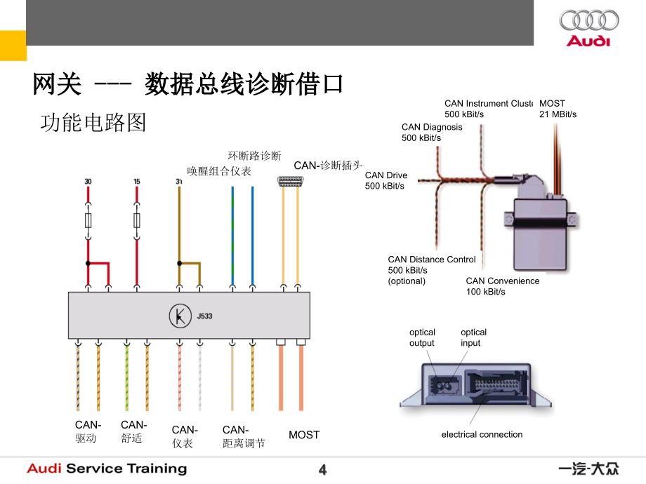 C6总线技术培训_第4页