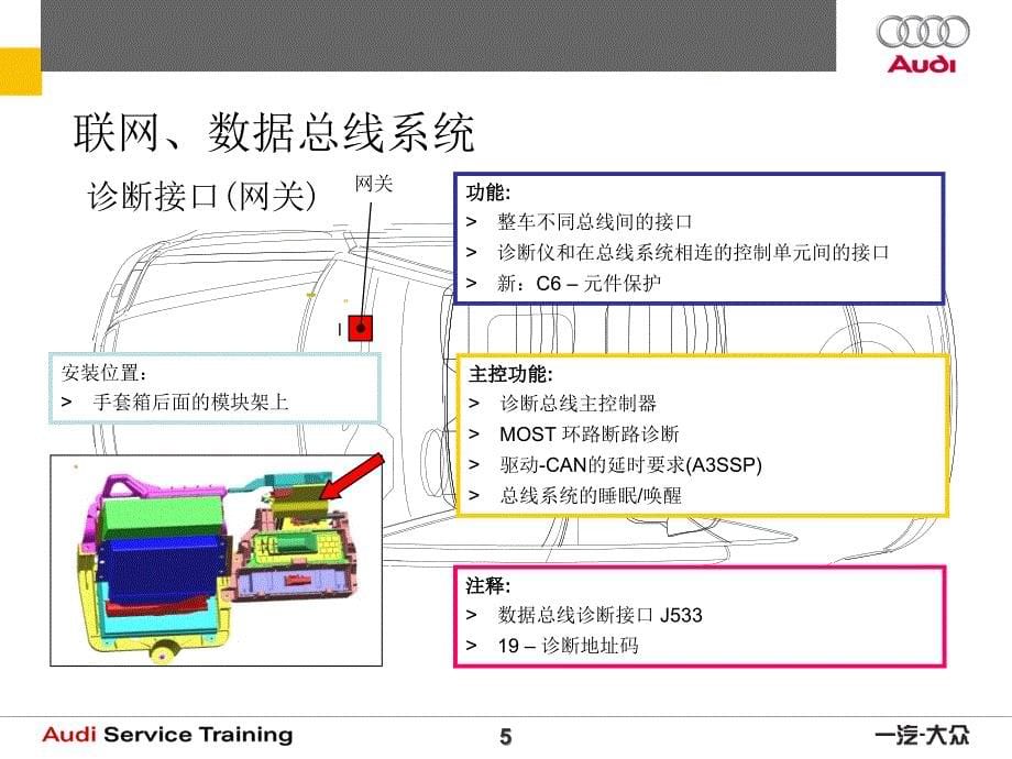 C6总线技术培训_第5页