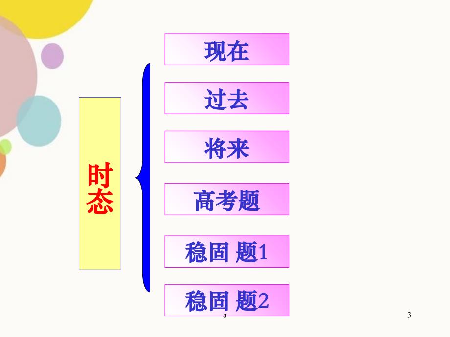 英语时态PPT课件_第3页