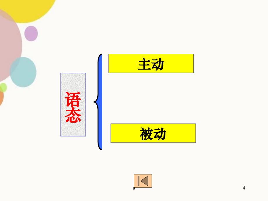 英语时态PPT课件_第4页