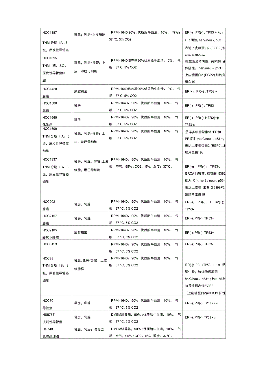 乳腺癌细胞株整理_第2页