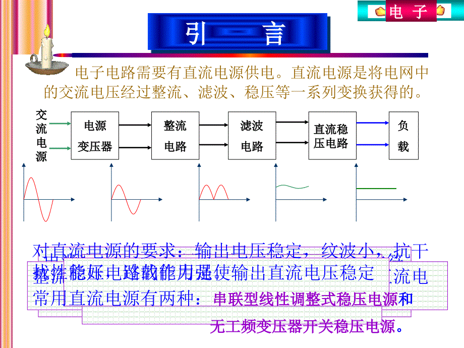 电子电路需要有直流电源供电直流电源_第1页