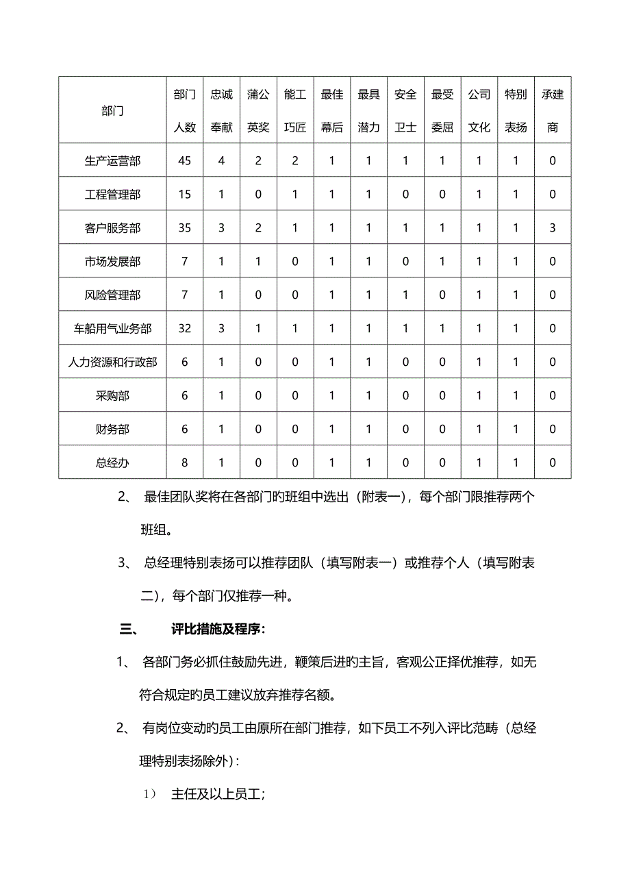 员工评优专题方案_第3页