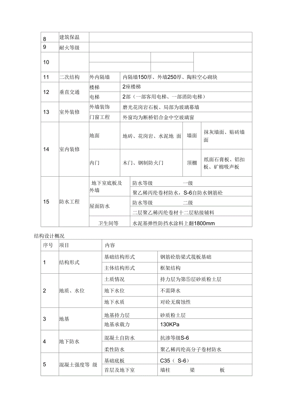 项目质量计划_第2页